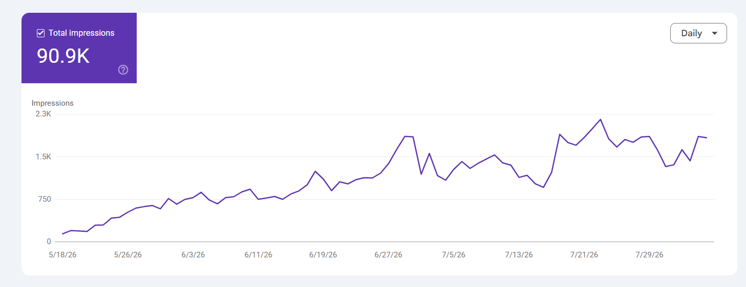 Generative AI search engine citations and visibility dashboard