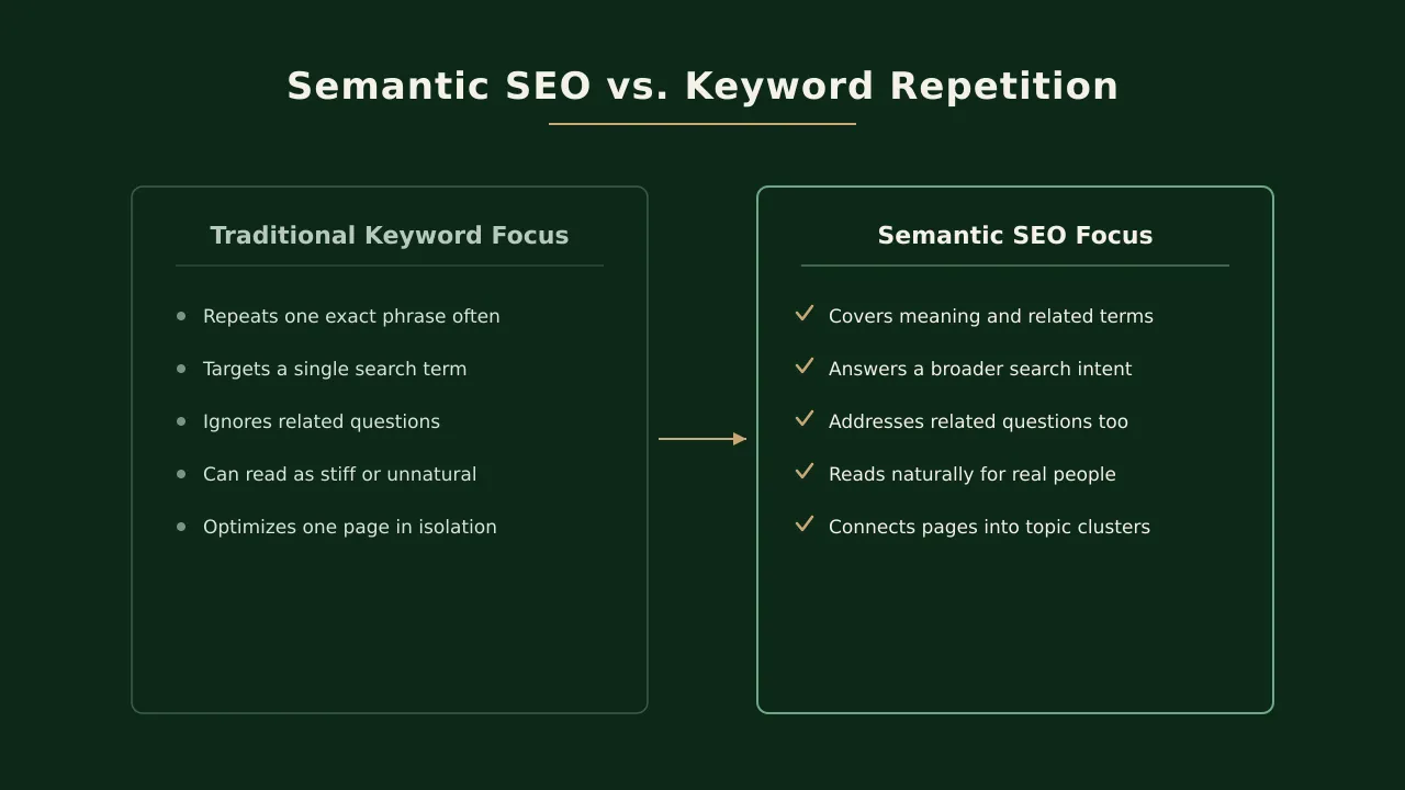 Semantic SEO vs Traditional Keyword Optimization Comparison Chart