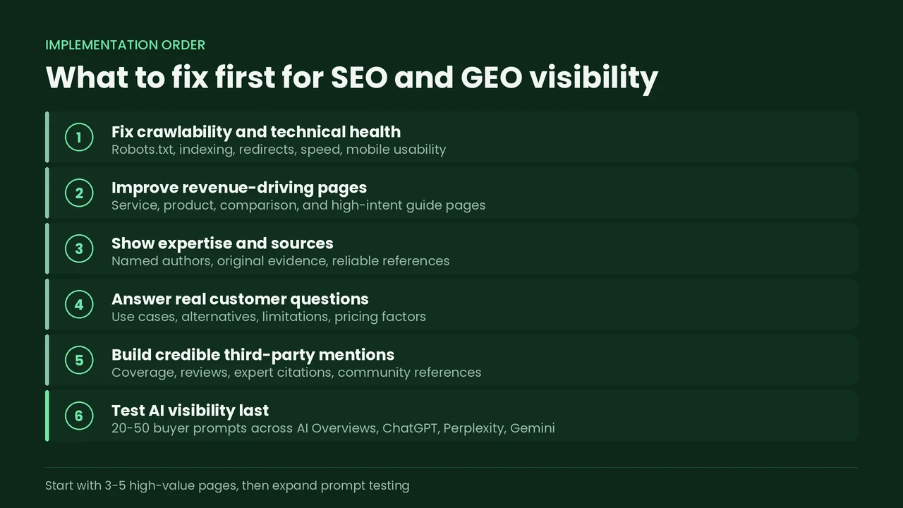 SEO and GEO priority checklist listing six steps from fixing crawlability to testing AI visibility in AI search tools.