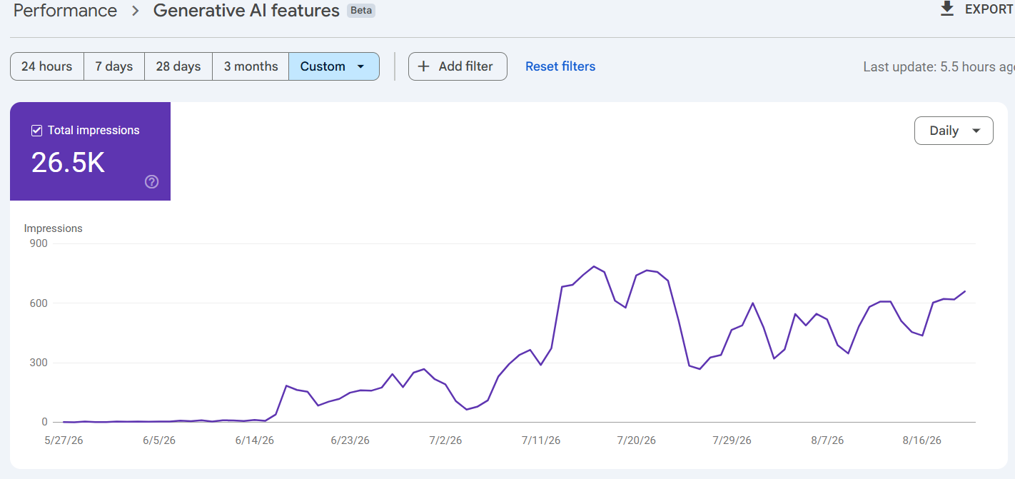Generative AI search engine citations and visibility stats for QdobaNutritionCalculators.com